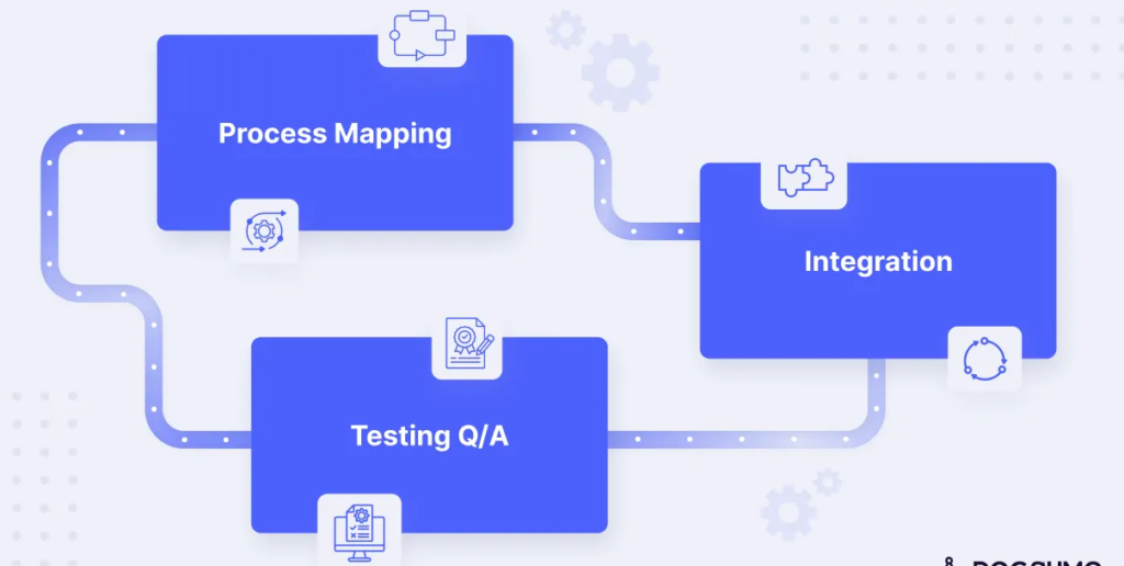 Business team using the best workflow tools to manage projects, collaborate efficiently, and improve productivity daily.