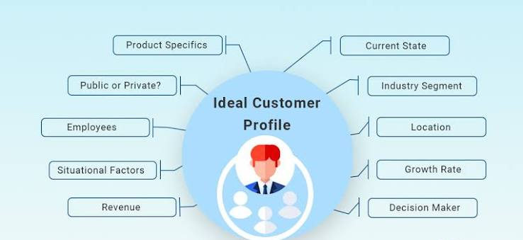 B2B marketing strategies for lead generation and customer growth