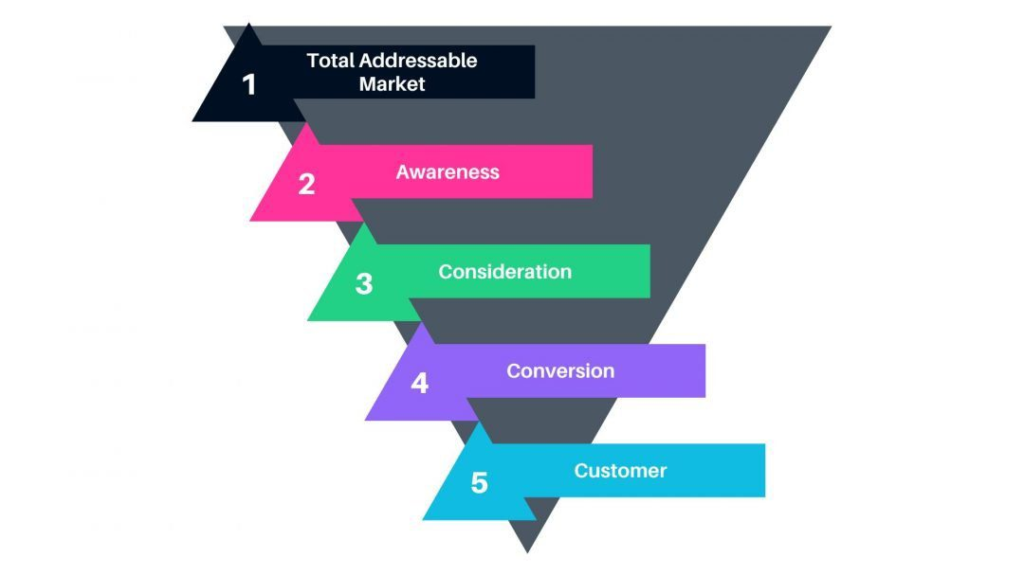 B2B marketing strategies for lead generation and customer growth
