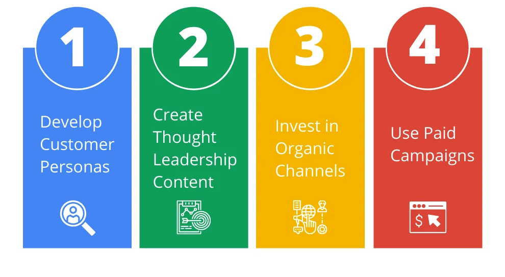 B2B marketing strategies for lead generation and customer growth