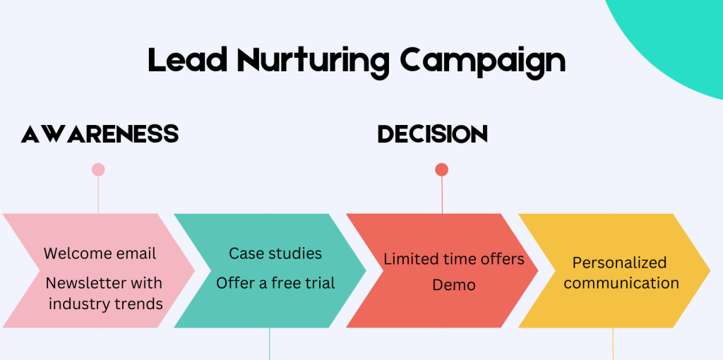 B2B marketing strategies for lead generation and customer growth