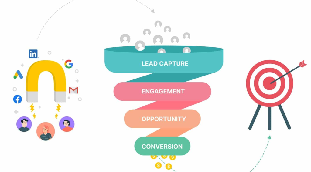 B2B marketing strategies for lead generation and customer growth