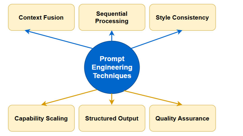 Engineering Simple prompt formula for beginners