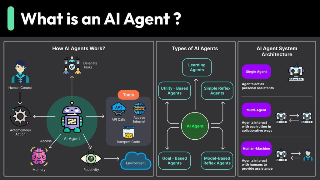 AI & Automation Trends 2026: Tools, Agents & Workflows