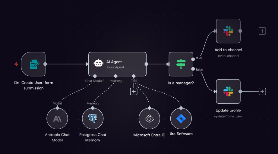 No-Code automation tools for simplifying workflows, automating tasks, connecting apps and saving time