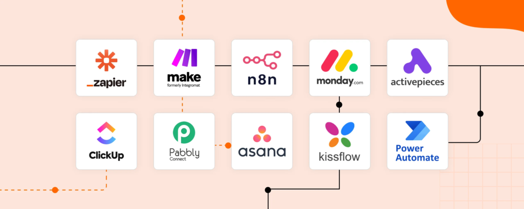 Visual workflow tools for organizing tasks, tracking project progress, and improving team communication.